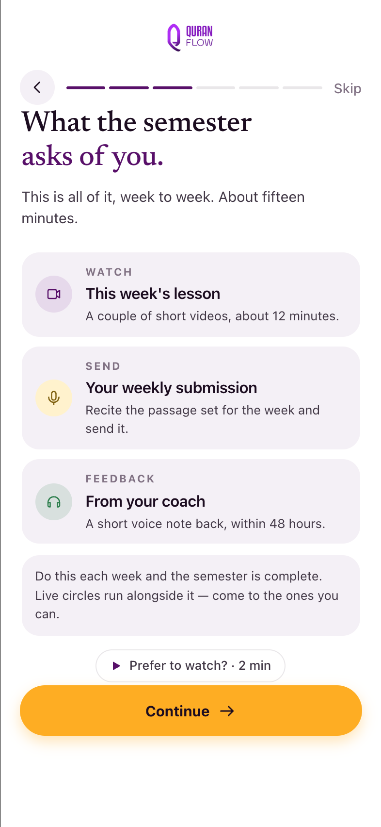 The weekly rhythm